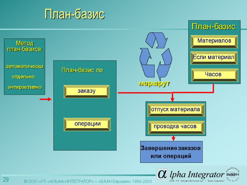 заказу операции План-базис по отпуск материала проводка часов Материалов Если материал автоматически интерактивно отдельно